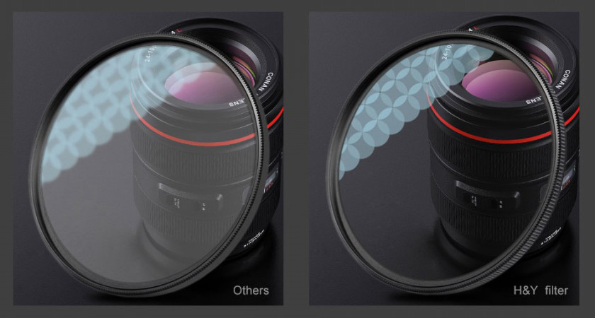 H&Y Ultimate HD Lens Protection Filterの画像