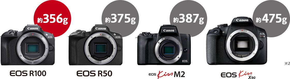 Canon EOS R100の画像