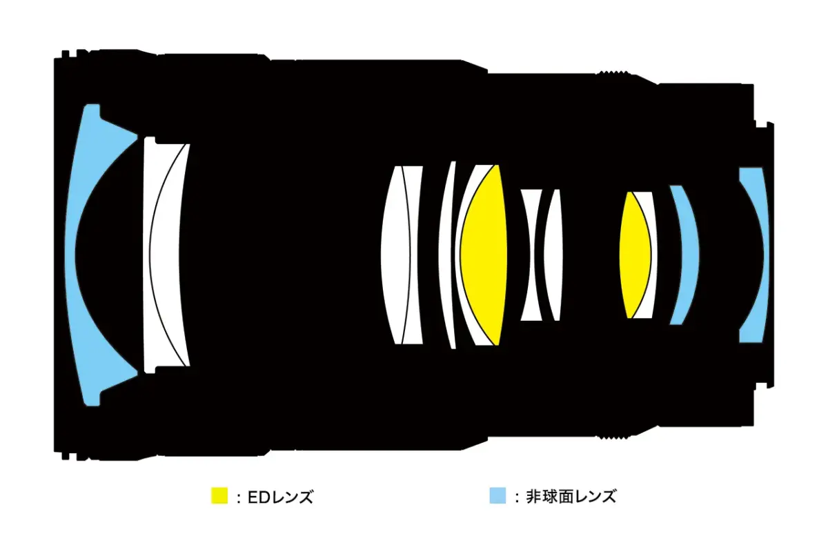 NIKKOR Z 24-70mm f/2.8 S IIの画像