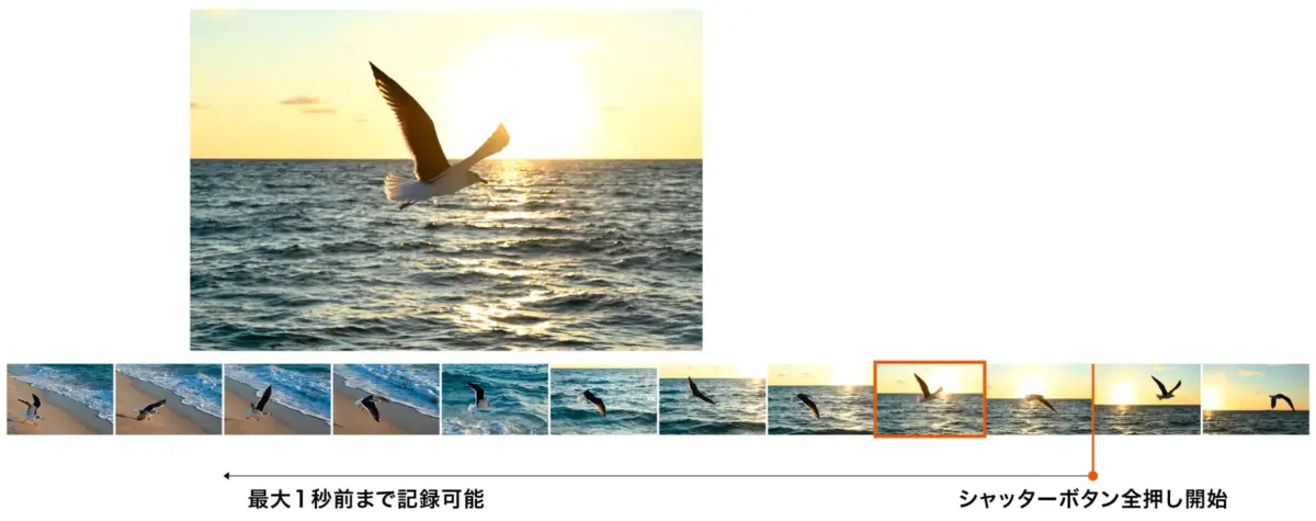 プリキャプチャー撮影を説明する画像